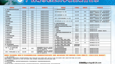 2021年廣西城市職業(yè)大學(xué)收費(fèi)項(xiàng)目公示