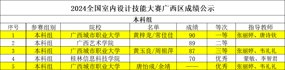 獲獎名單公示